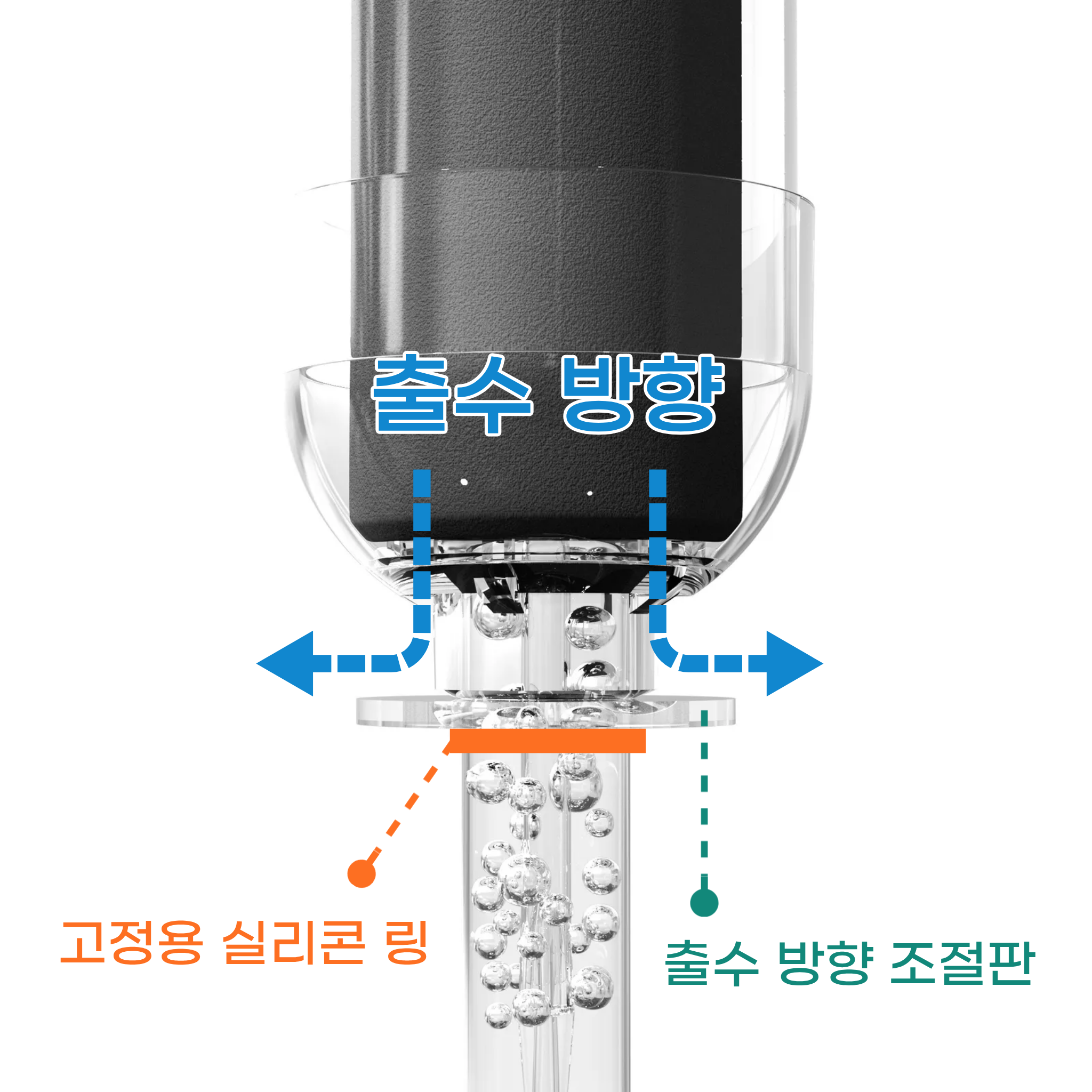출수가 좌우로 향하도록 하는 조절판과 아래쪽에서 고정하는 실리콘 링